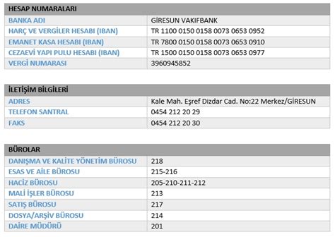 Adana 7 icra müdürlüğü telefon numarası